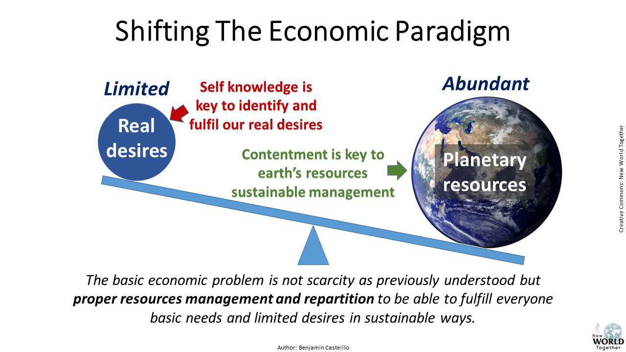The New Economic Problem: Fulfilment of Needs with Sustainable Management of Resources